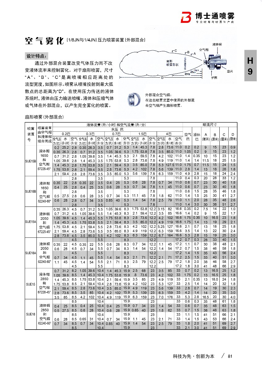 空氣霧化噴嘴