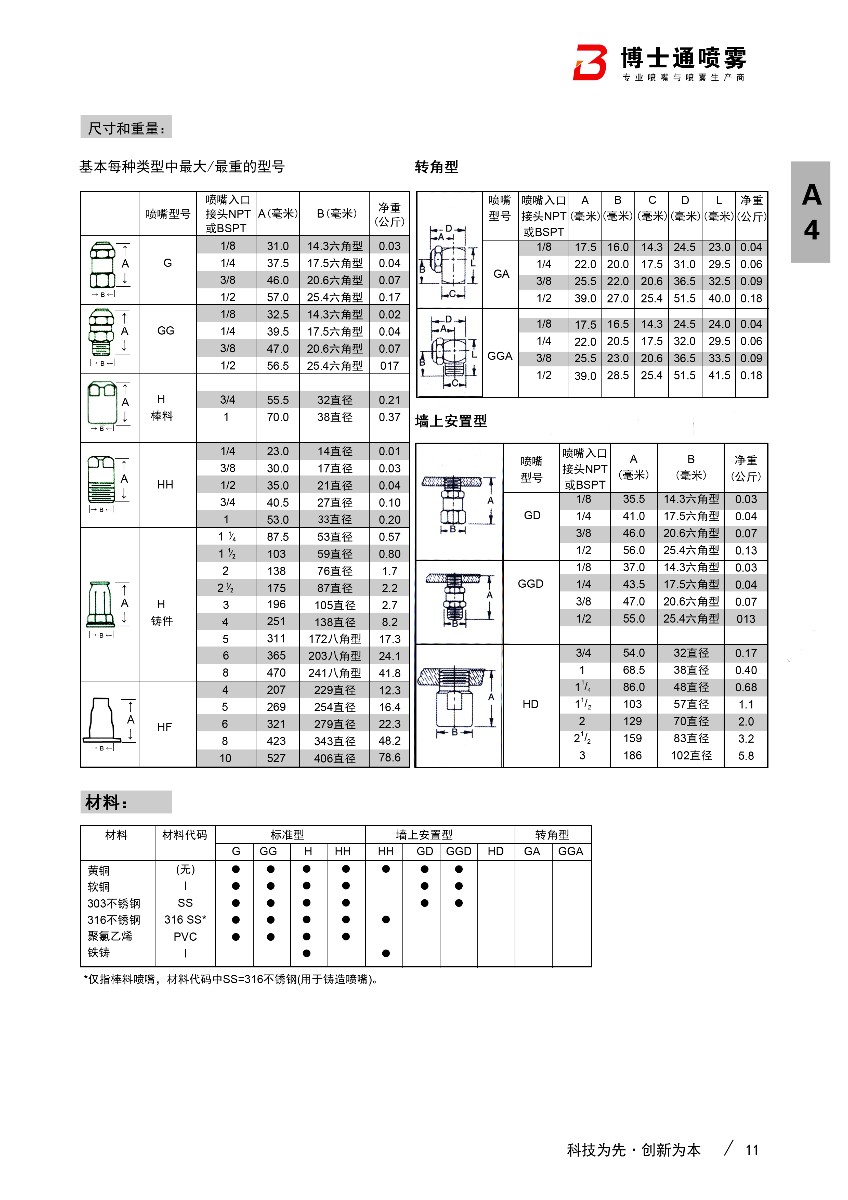 gg實(shí)心錐形噴嘴