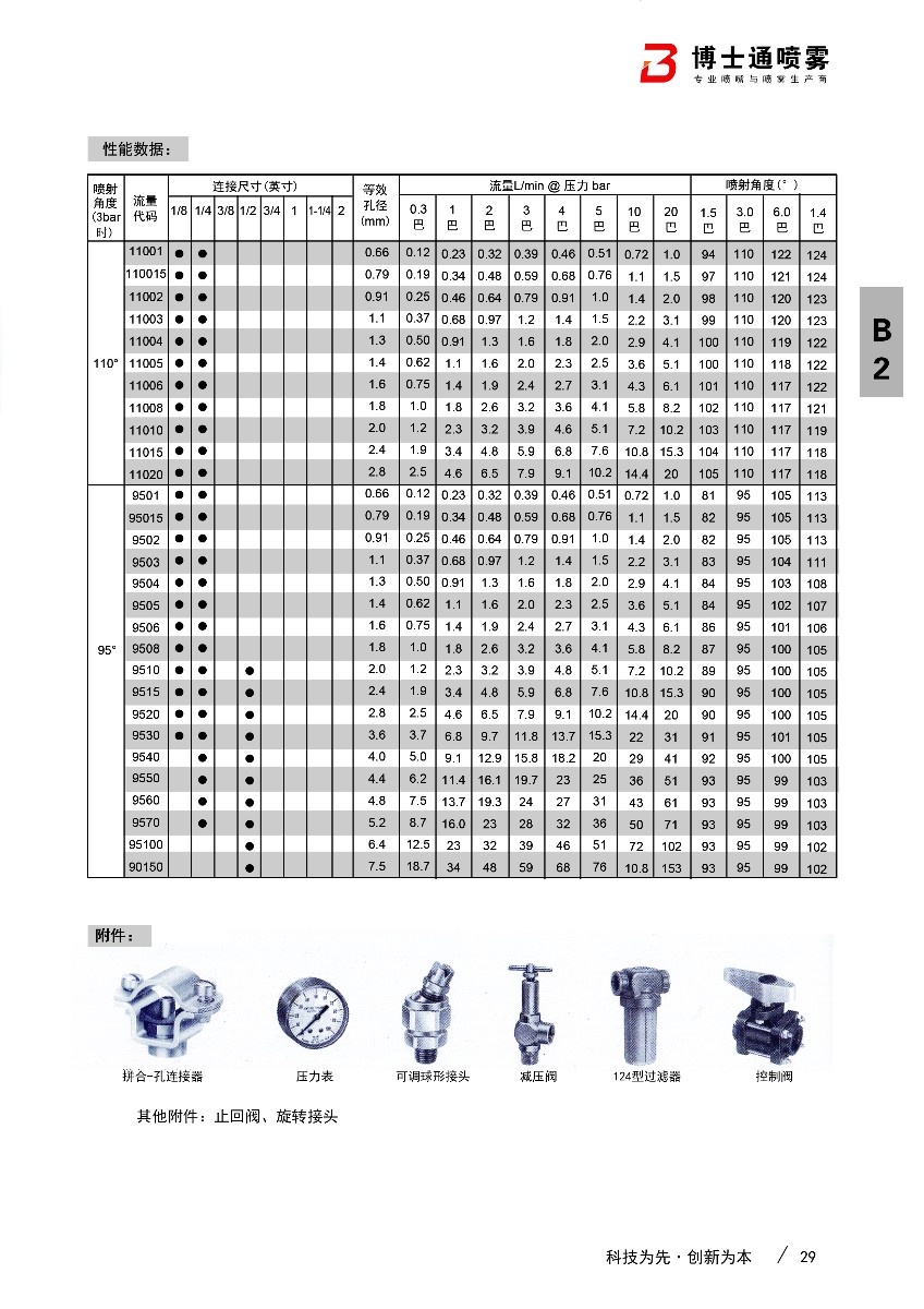 中流量扇形噴嘴