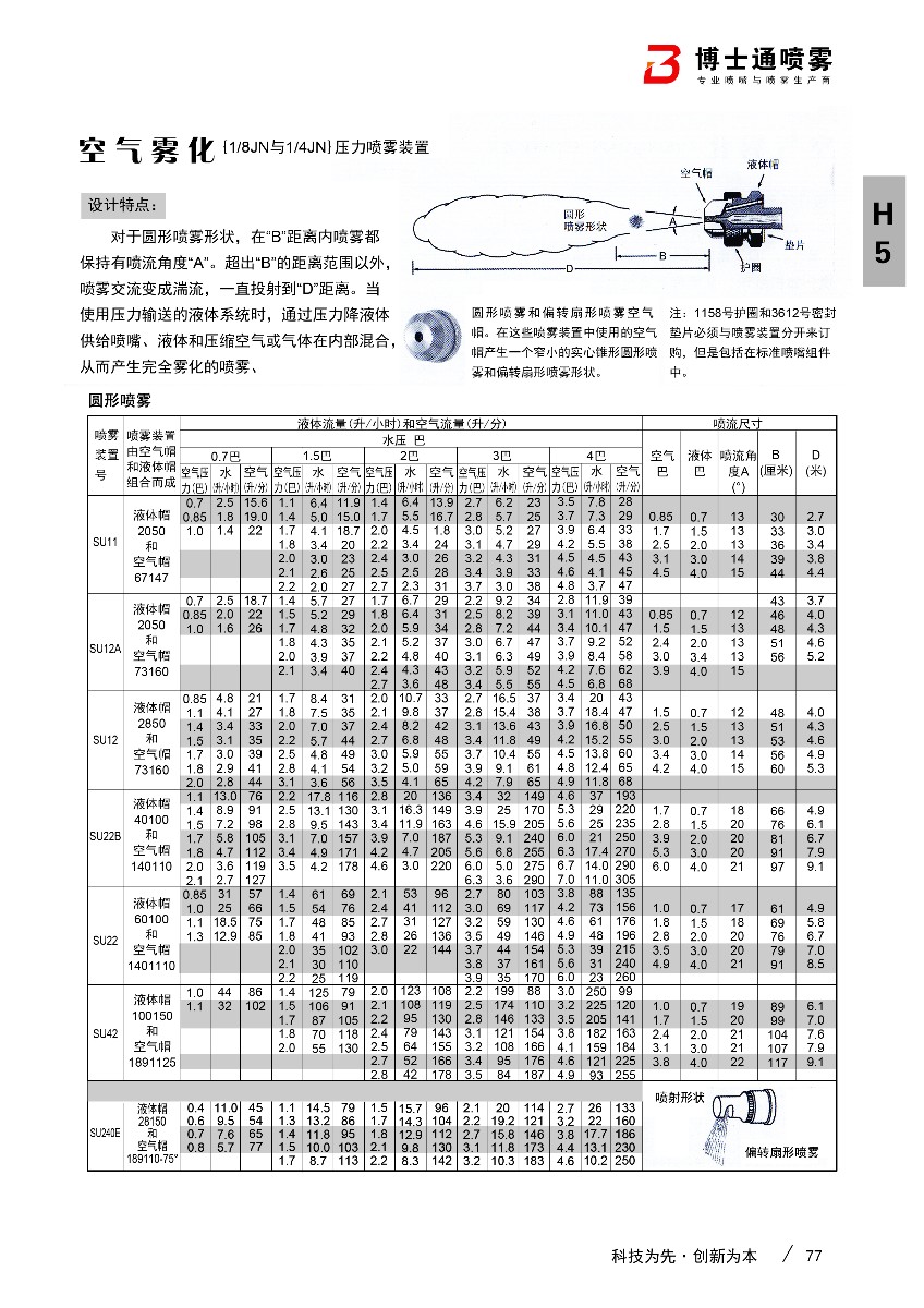 蒸汽套霧化噴嘴