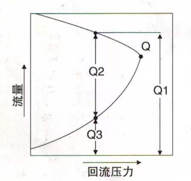 BST-HL高壓回流式噴槍